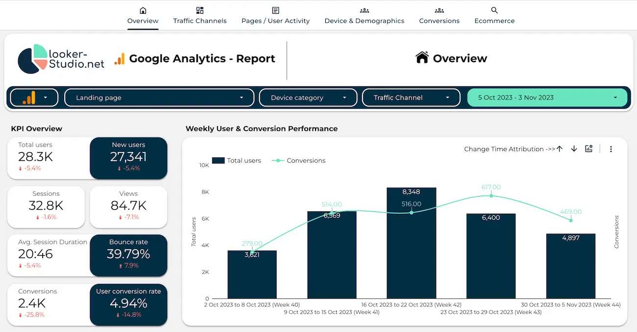 Hubspot | looker-studio.net